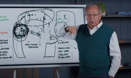 Em curso, Paulo Guedes cita méritos de governos petistas, “equívocos” de Marx e “feroz” capitalismo chinês