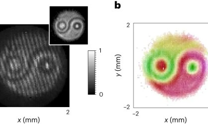Cientistas desenvolvem técnica que permite visualizar "Yin-Yang" quântico