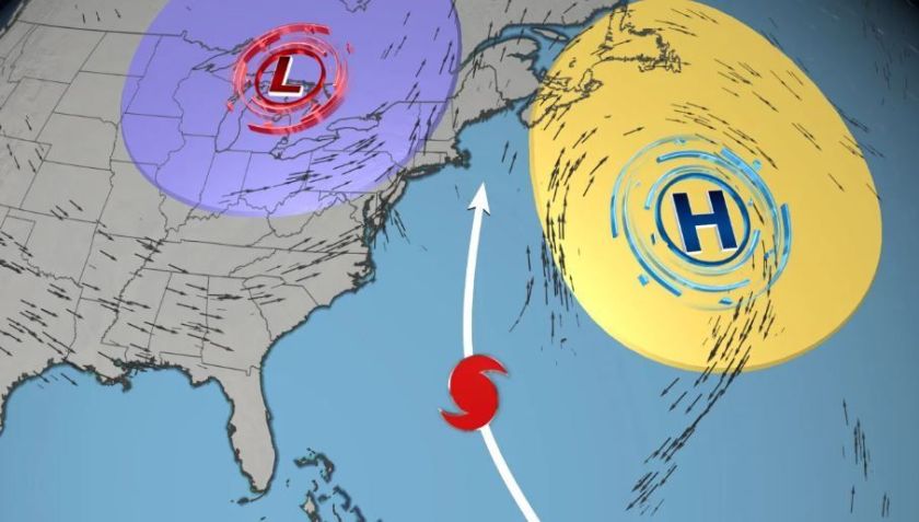 Trajetória potencial do furacão na próxima semana será determinada por múltiplos fatores atmosféricos, incluindo uma forte área de alta pressão a leste (círculo amarelo) e a corrente de jato (setas prateadas) a oeste. Arte/CNNi