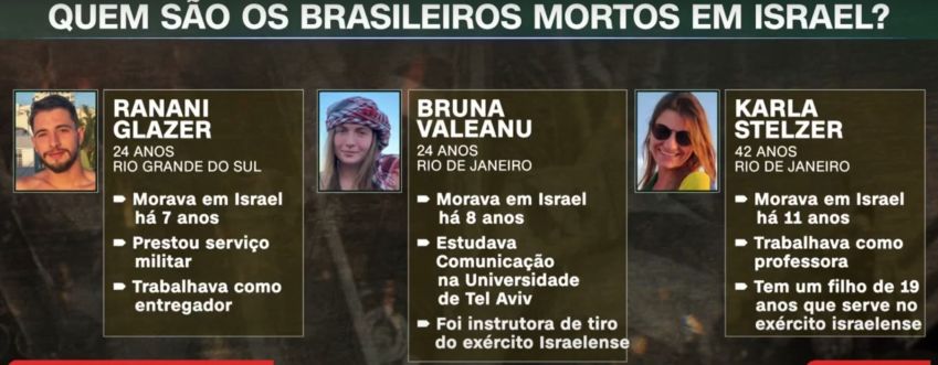 Brasileiros mortos em Israel / Arte CNN