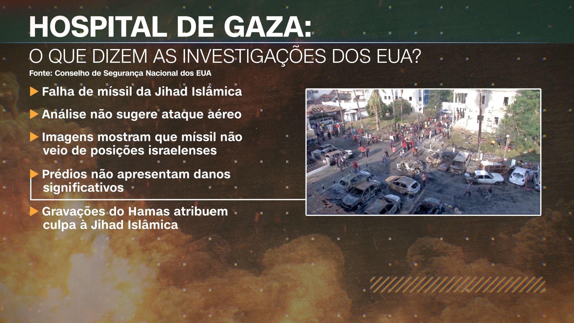 Conselho de Segurança Nacional dos EUA fizeram avaliação própria do ataque no norte da Faixa de Gaza / CNN/Reprodução