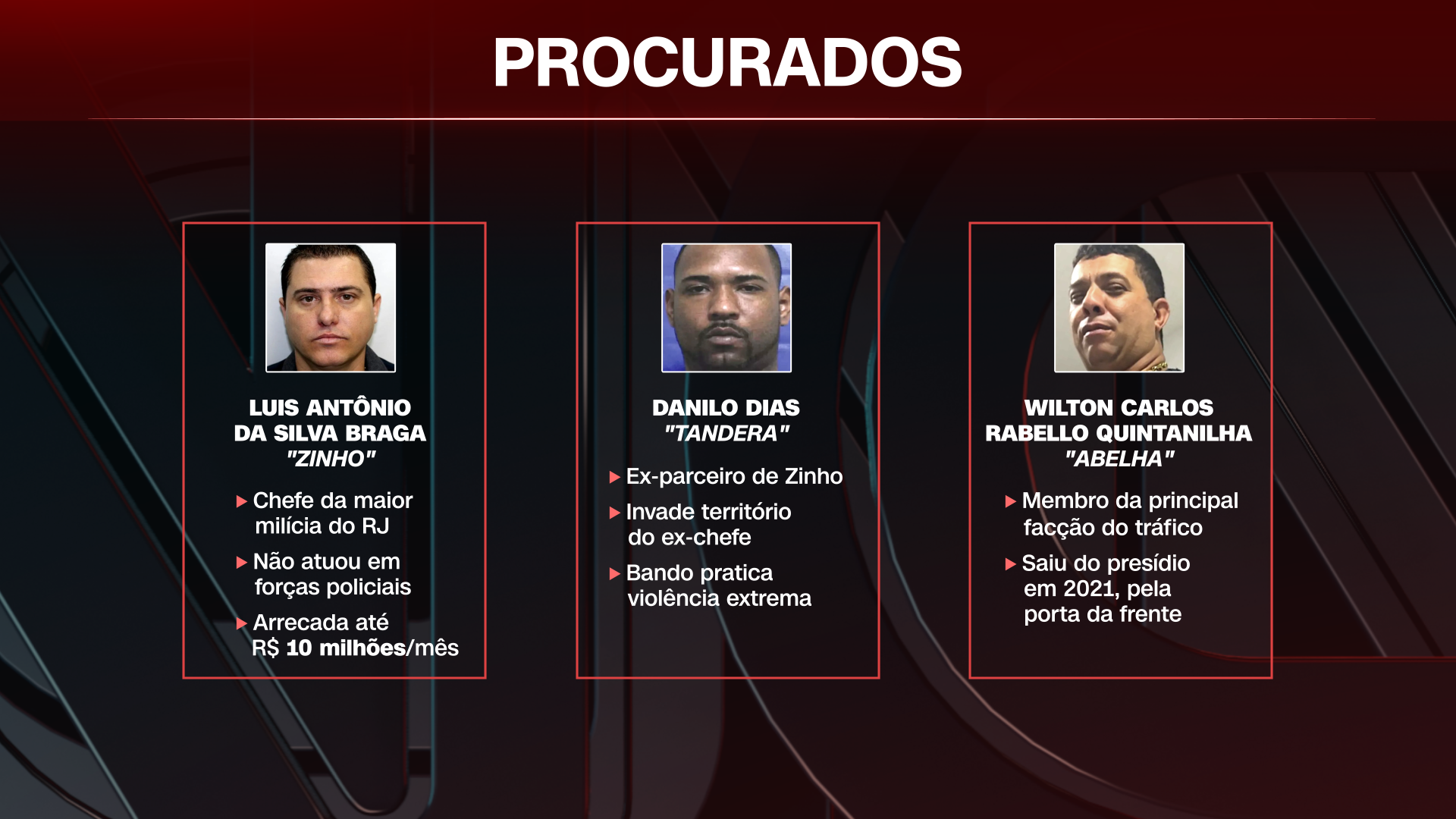 Imagem de destaque do post: Após ataques no Rio, polícia mira três alvos para direcionar combate ao crime