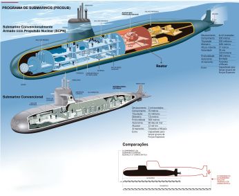 Marinha dá largada para construção de submarino nuclear