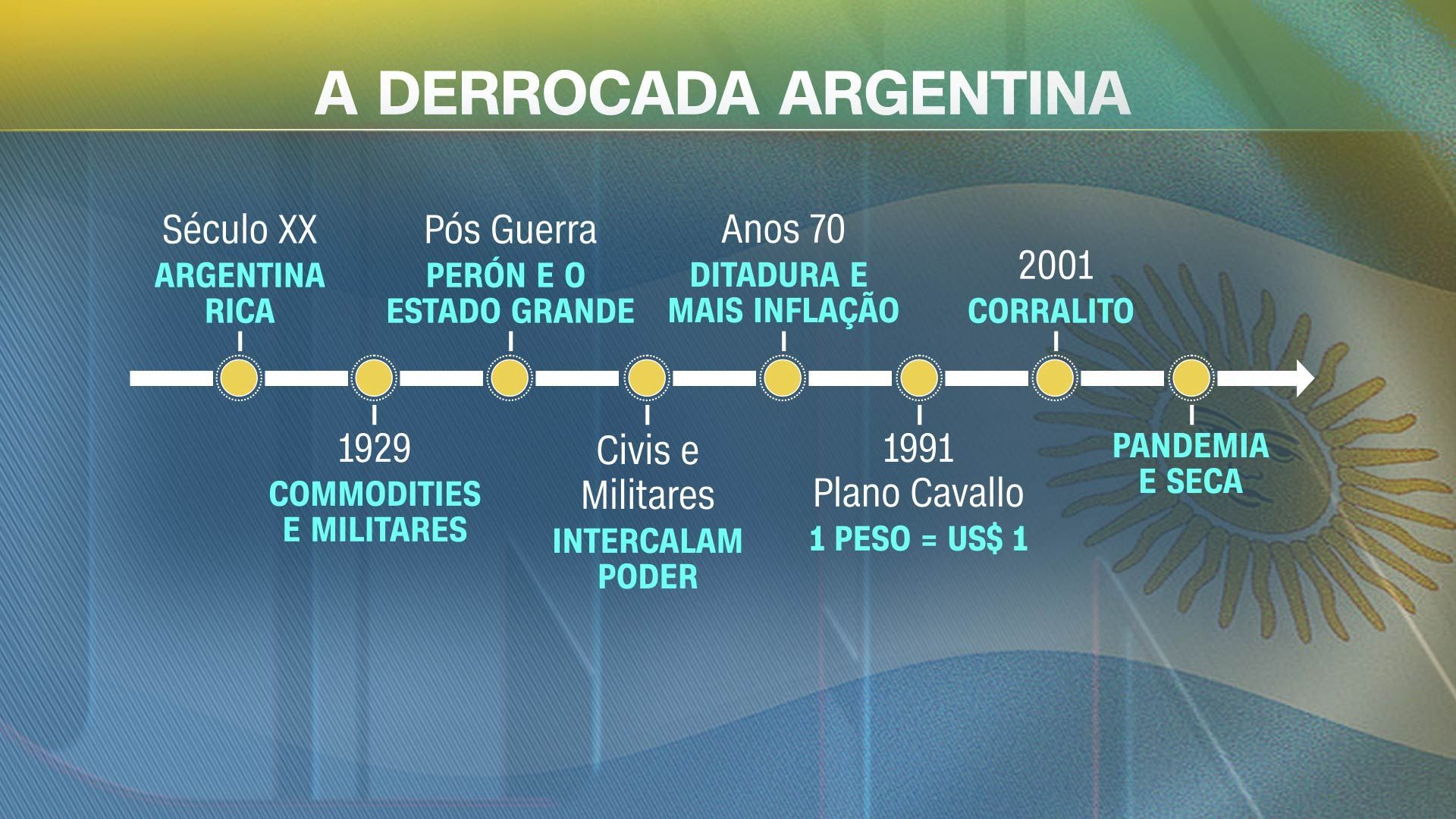 A derrocada da Argentina: entenda como a Argentina chegou nessa crise econômica / Arte CNN