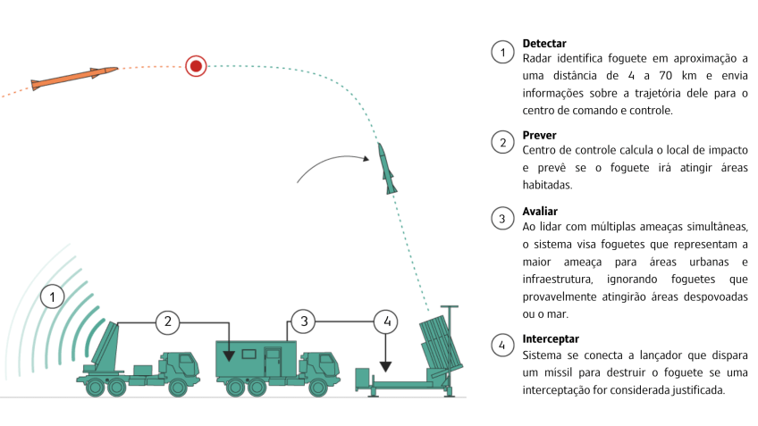 Grafico: CNN/ Lou Robinson, Rachel Wilson e Will Mullery