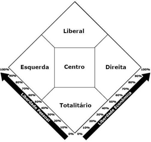 Imagem ilustrativa para o Diagrama de Nolan / Reprodução