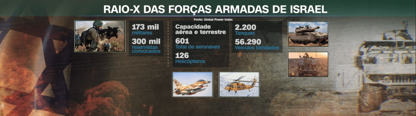 / Reprodução