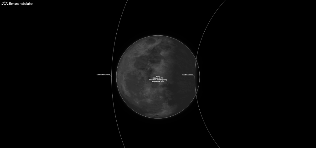 Simulação mostra a Lua completa encoberta pela penumbra e apenas parcialmente coberta pela umbra. / Reprodução/ Time and Date