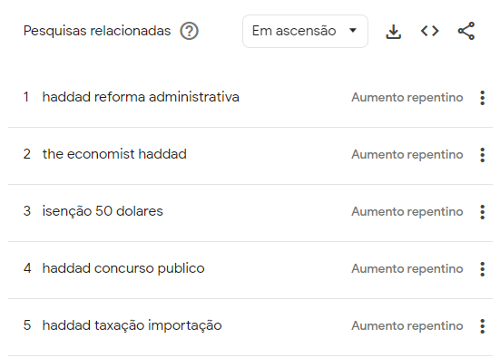 Pesquisas relacionadas a Fernando Haddad no Google / Reprodução