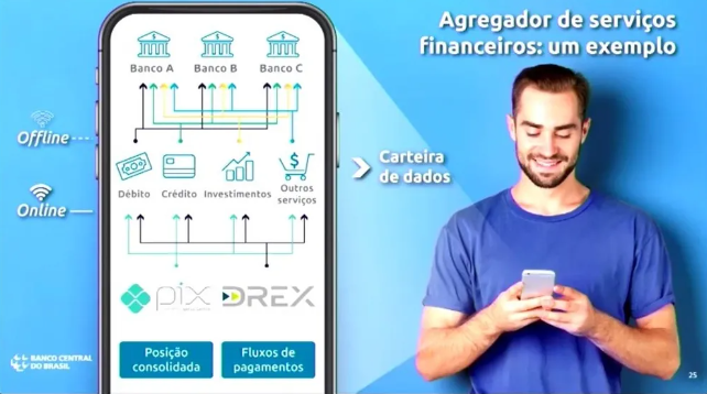 Apresentação do BC mostra como deve ser interface de "superapp" / Banco Central/Reprodução