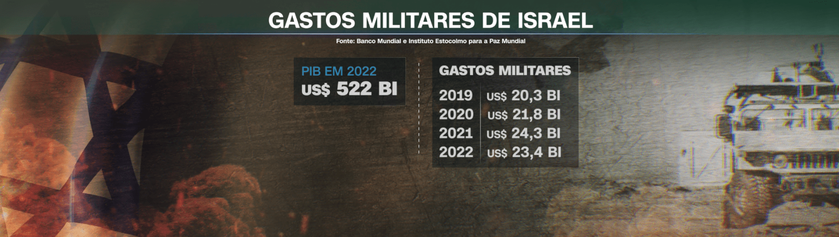 / Reprodução