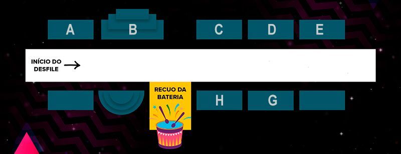 Mapa dos setores com venda de ingressos aberta no Sambódromo do Anhembi, em SP / Divulgação/LigaSP