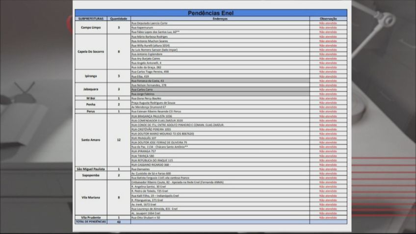 Lista de locais que a Prefeitura de São Paulo alega não poder realizar poda, corte ou retirada de árvores caídas sem antes ocorrer uma ação da Enel / Reprodução/CNN