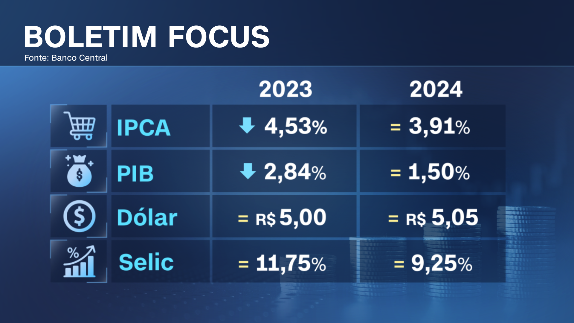 Boletim Focus 27 de novembro de 2023 / Arte CNN