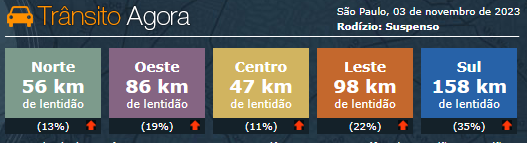 Engarrafamento do trânsito aumenta em São Paulo nesta sexta-feira (3) / CET/Reprodução