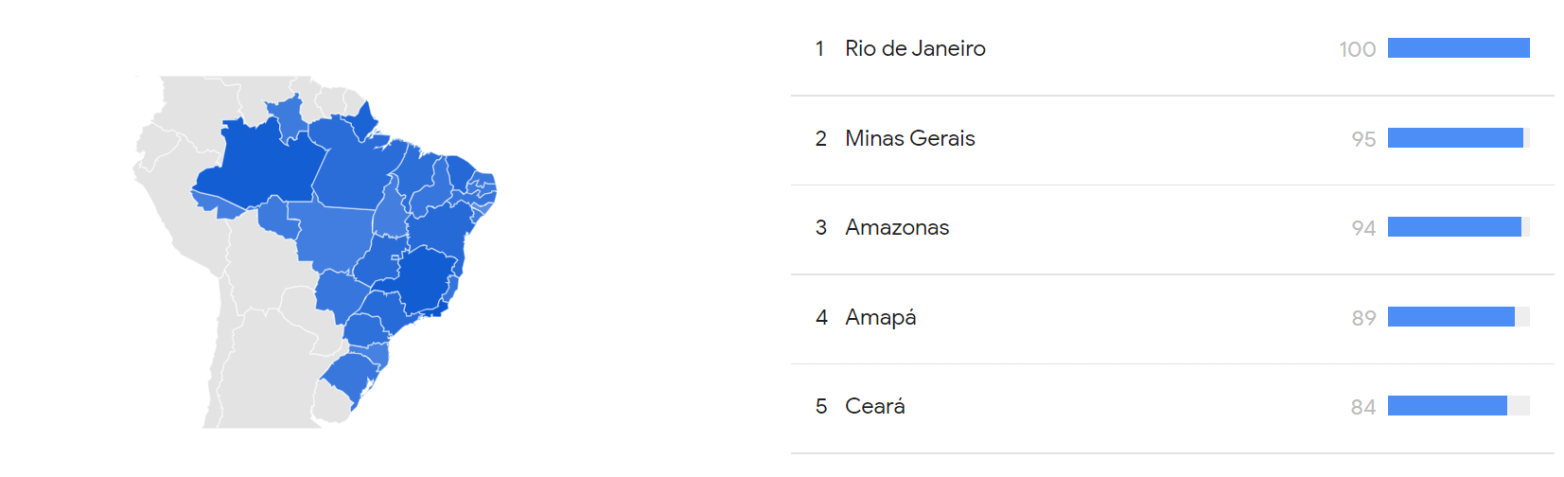 Rio de Janeiro é o estado com mais interesse de busca em "O Clone" nos últimos cinco anos / Reprodução/Google Trends