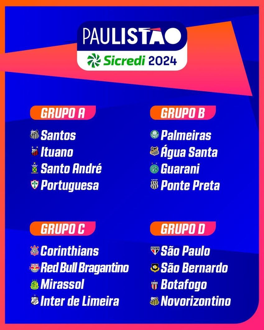 Grupos do Paulistão 2024 / Divulgação/ FPF