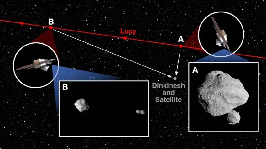 Este gráfico mostra a trajetória da espaçonave Lucy ao passar por Dinkinesh e quando capturou as imagens que revelam o surpreendente companheiro do asteroide / NASA/Goddard/SwRI