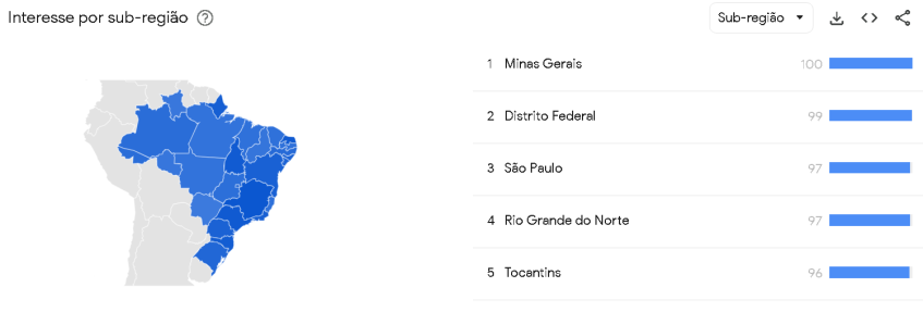 Estados que mais procuraram por Black Friday no Brasil no últimos 30 dias, segundo o Google Trends / Imagem: Google Trends/Reprodução