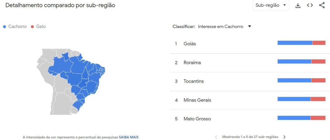 Busca por assuntos relacionados ao tema "Cachorro" foi maior do que "Gato" em todos os estados do país / Google