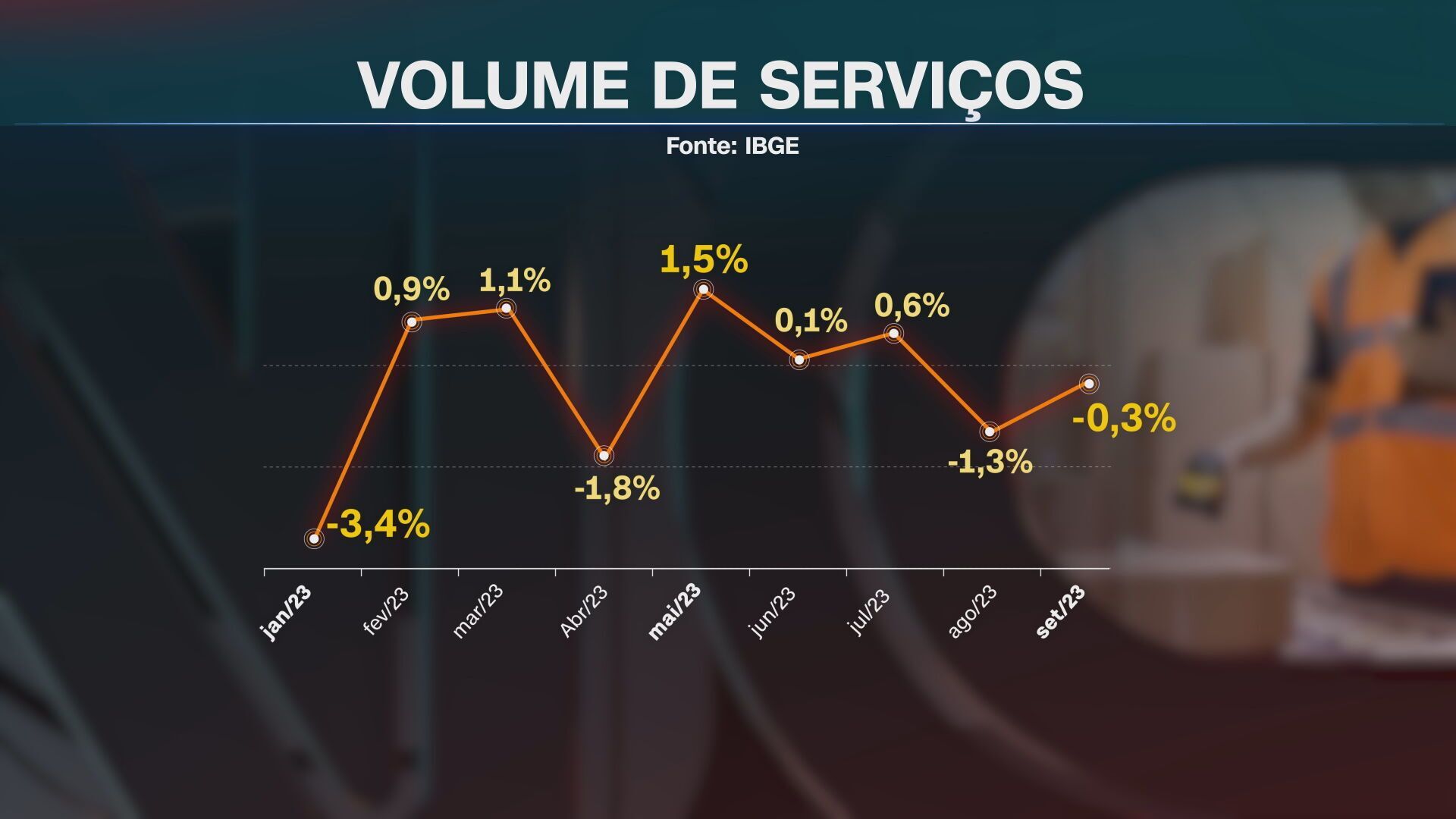 Arte: CNN Brasil