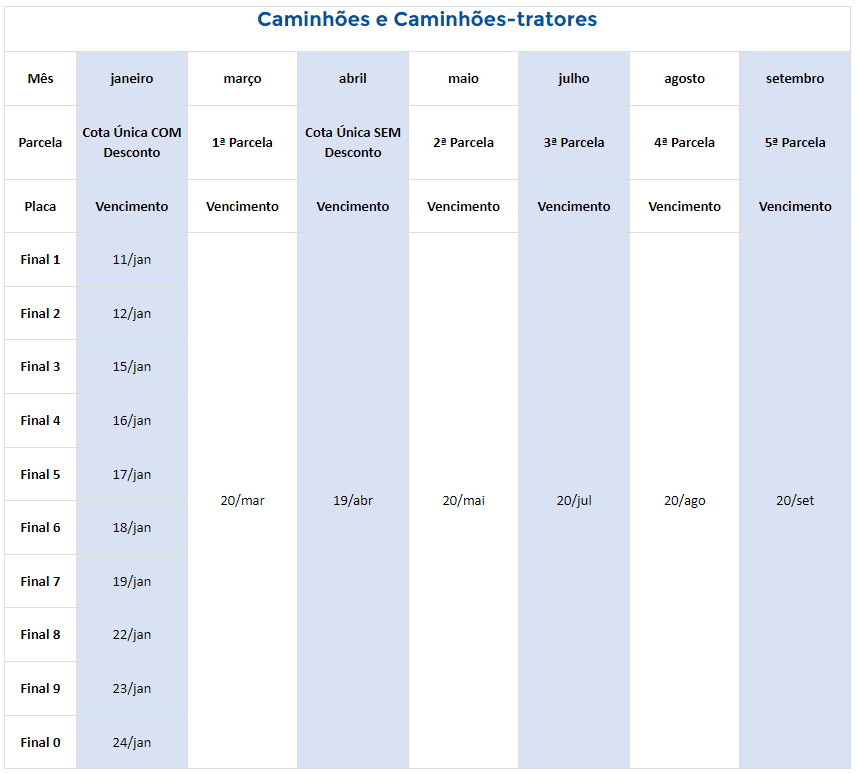 IPVA para caminhões e caminhões-tratores / Reprodução/Sefaz