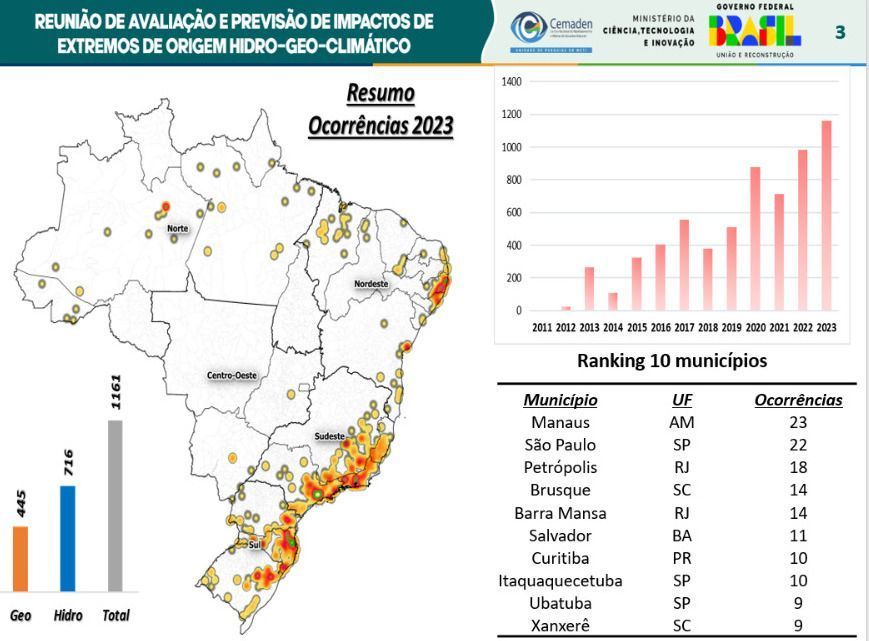 / GOV.BR
