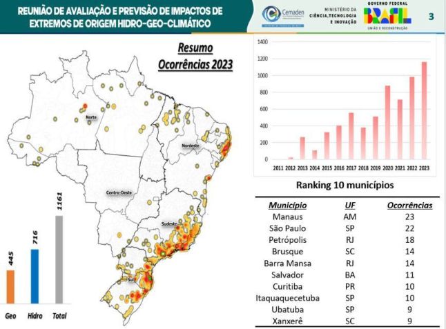 / GOV.BR