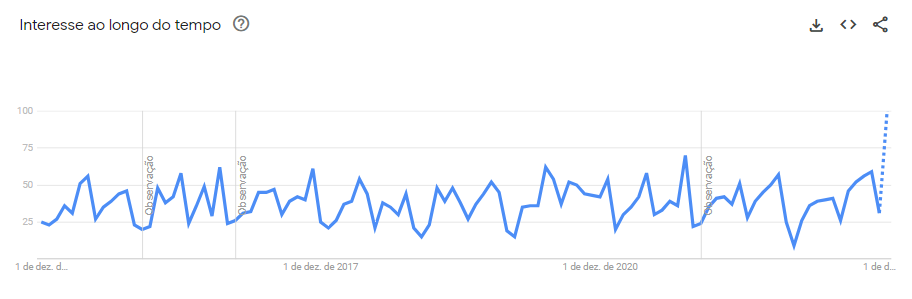 12 de janeiro registrou o pico de buscas por "A Sociedade do Espetáculo" dos últimos de 10 anos / Reprodução/Google Trends