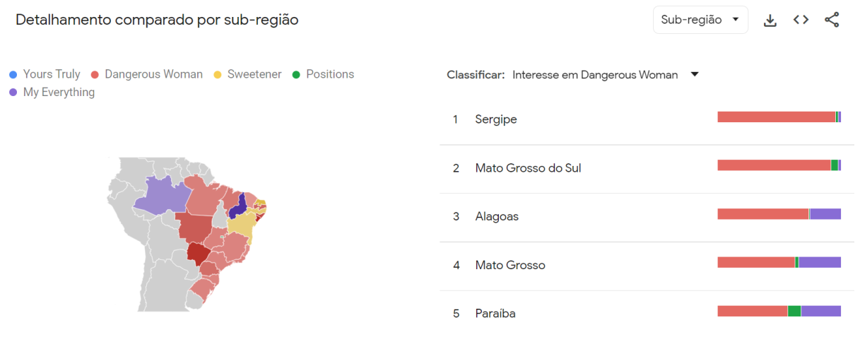 Buscas no Google dos álbuns da Ariana Grande por estado / Reprodução/Google Trends