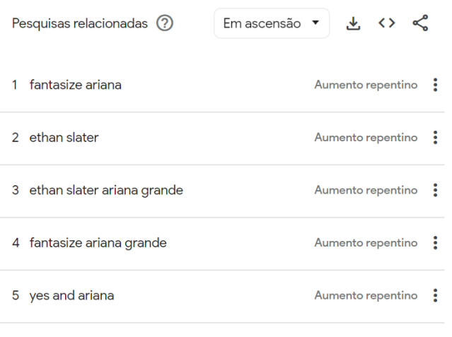 Buscas relacionadas a Ariana Grande no Google / Reprodução/Google Trends