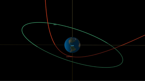 Rota prevista do asteroide perto da Terra; aproximação com o solo terrestre será de apenas 3.600 quilômetros