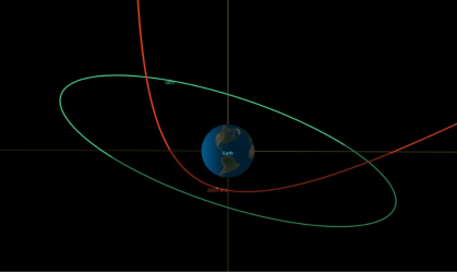 Rota prevista do asteroide perto da Terra; aproximação com o solo terrestre será de apenas 3.600 quilômetros