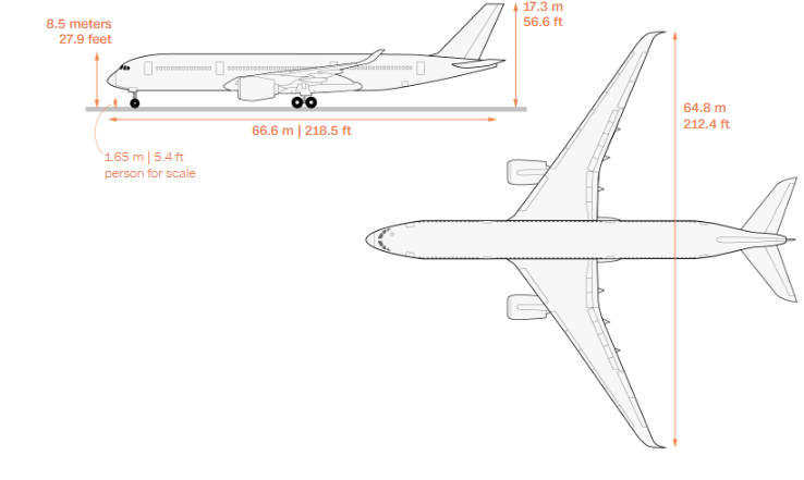 Airbus A350-900 / Dados da Airbus/Gráfico por Henrik Pettersson, CNN