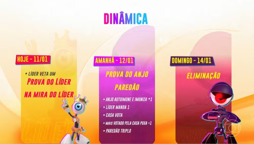 Ainda na primeira semana de jogo, veja a dinâmica programa para a semana / Reprodução/Globo