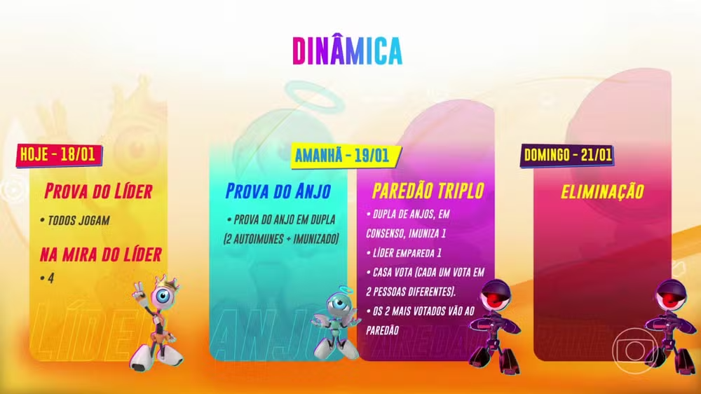 Dinâmica da segunda semana do BBB24
