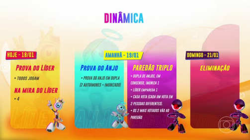 Dinâmica da segunda semana do BBB24