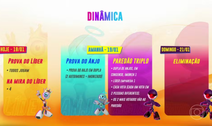 Dinâmica da segunda semana do BBB24