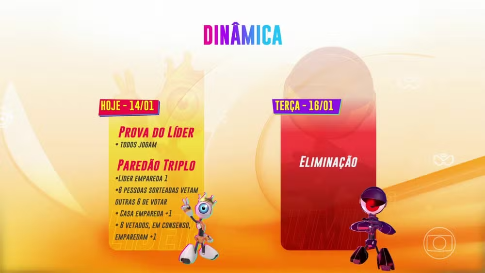 Entenda como será a dinâmica da segunda semana do BBB24 / Reprodução/Globo