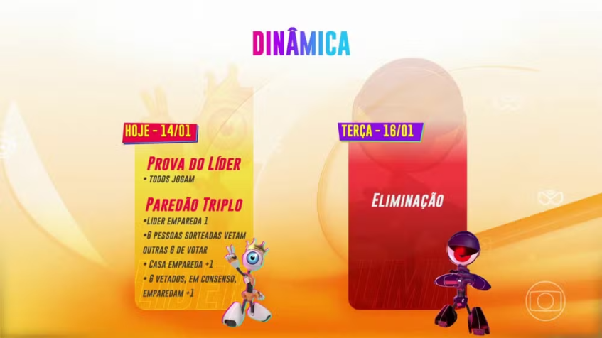 Entenda como será a dinâmica da segunda semana do BBB24 / Reprodução/Globo