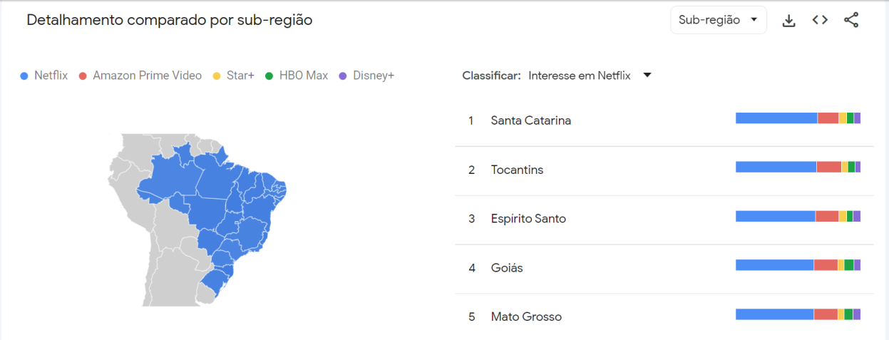 Estados brasileiros que mais demonstraram interesse em Netflix / Google Trends