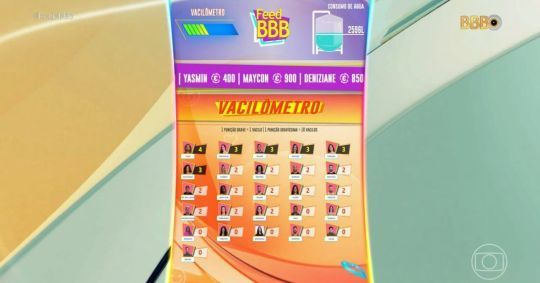 Vacilômetro