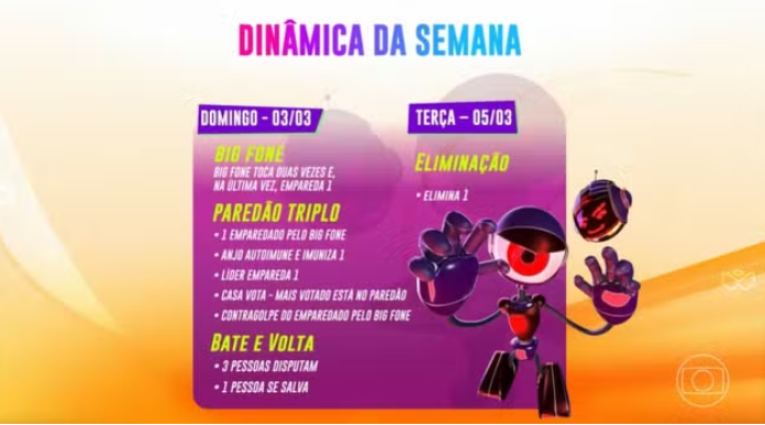 Veja como será a formação do décimo primeiro Paredão do BBB24. / Reprodução/Globo