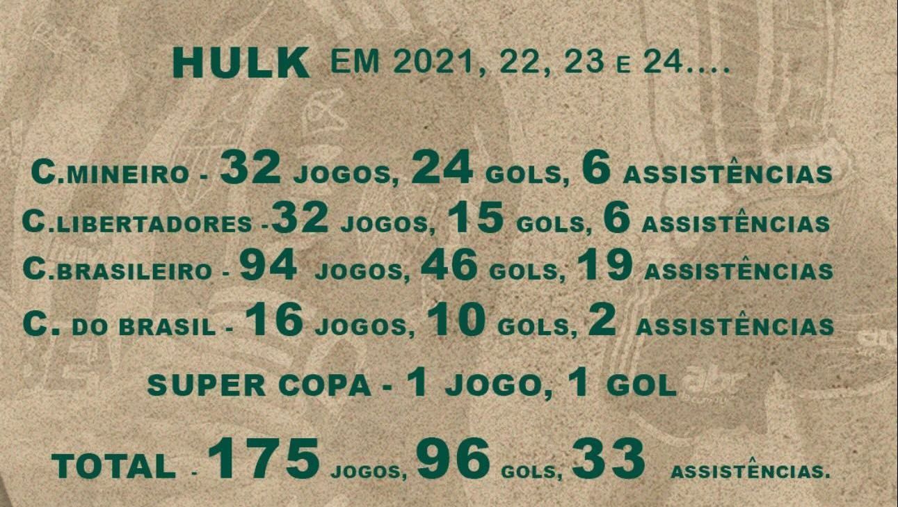 Pelas redes sociais, Hulk responde críticas após derrota no clássico / Reprodução/Instagram