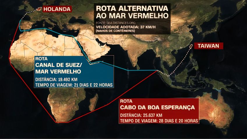 Desvio de rota do Mar Vermelho pelo Cabo da Boa Esperança pode aumentar viagem de 14 a 18 dias / Arte: CNN Brasil