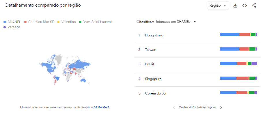Brasil aparece em terceiro lugar entre os países que mais buscam pela marca / Reprodução/Google Trends