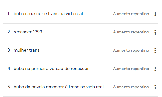 Pesquisas relacionadas à Buba / / Reprodução/Google Trends