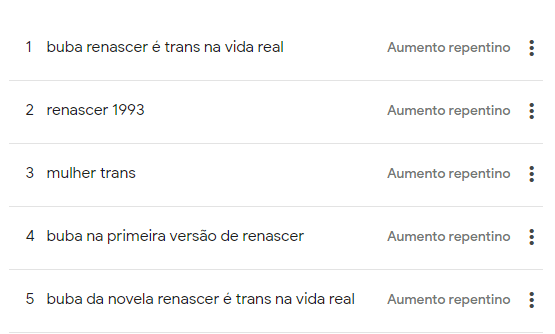 Pesquisas relacionadas à Buba / / Reprodução/Google Trends