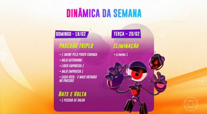 Veja como será a formação do Paredão da nona semana de jogo / Reprodução/Globo