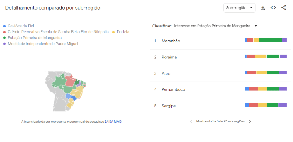 Mangueira liderou buscas no Maranhão, estado retrato em seu enredo sobre Alcione / Reprodução/Google Trends